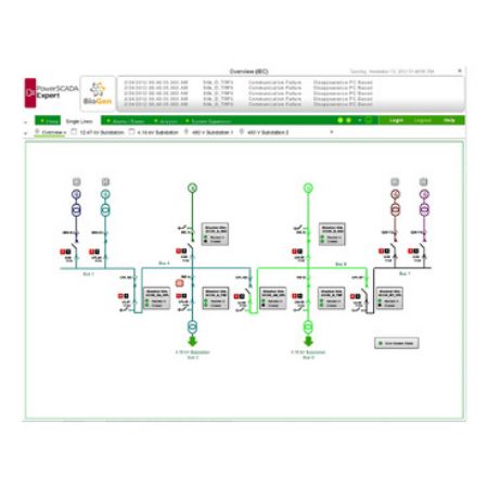 Picture of EcoStruxure Power Operation - Control redundant, Unlimited Points