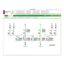 Picture of EcoStruxure Power Operation - Control redundant, Unlimited Points