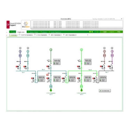Picture of EcoStruxure Power Operation - Control Client, Unlimited Points