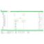 Picture of License, EcoStruxure Control Expert, with Topology Manager and M580 safety, for XL, floating, 100 users, digital